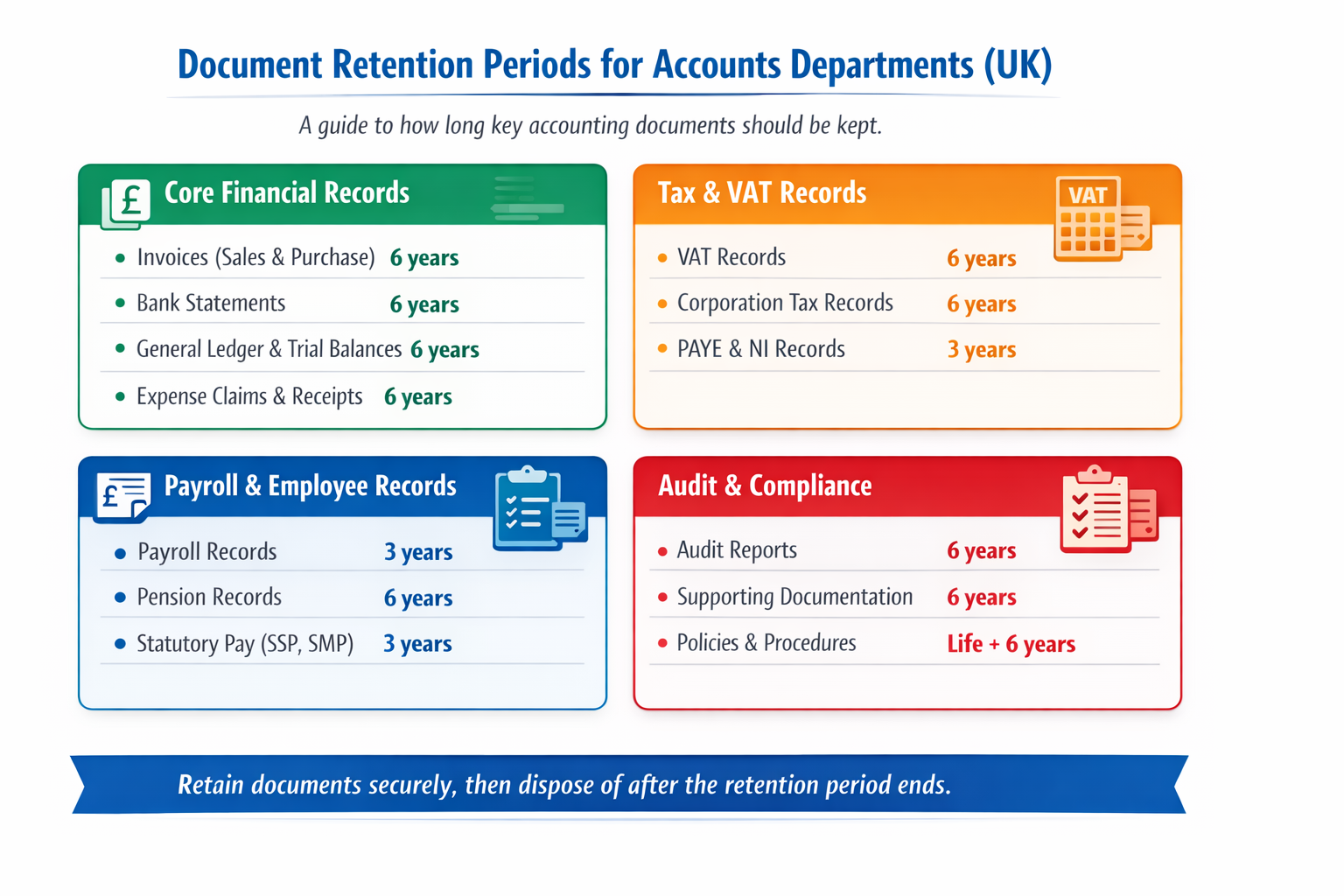 Document Retention Guide for Accounts Departments