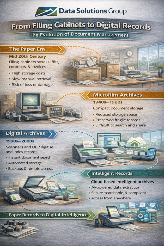 From Filing Cabinets to Digital Records