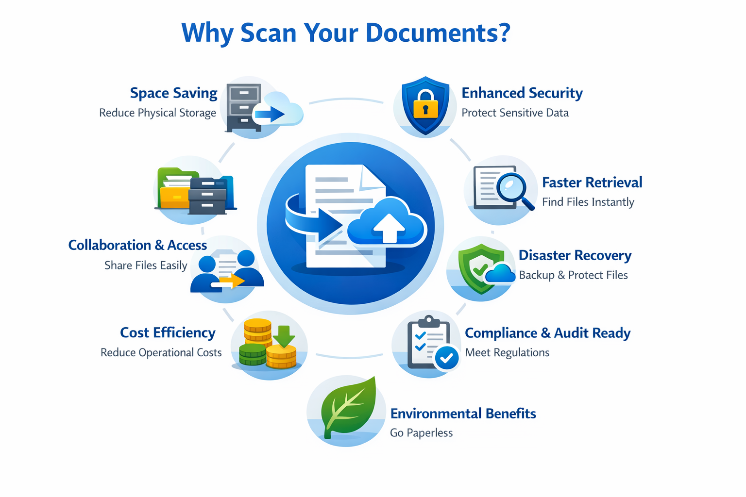 Reasons for Document Scanning