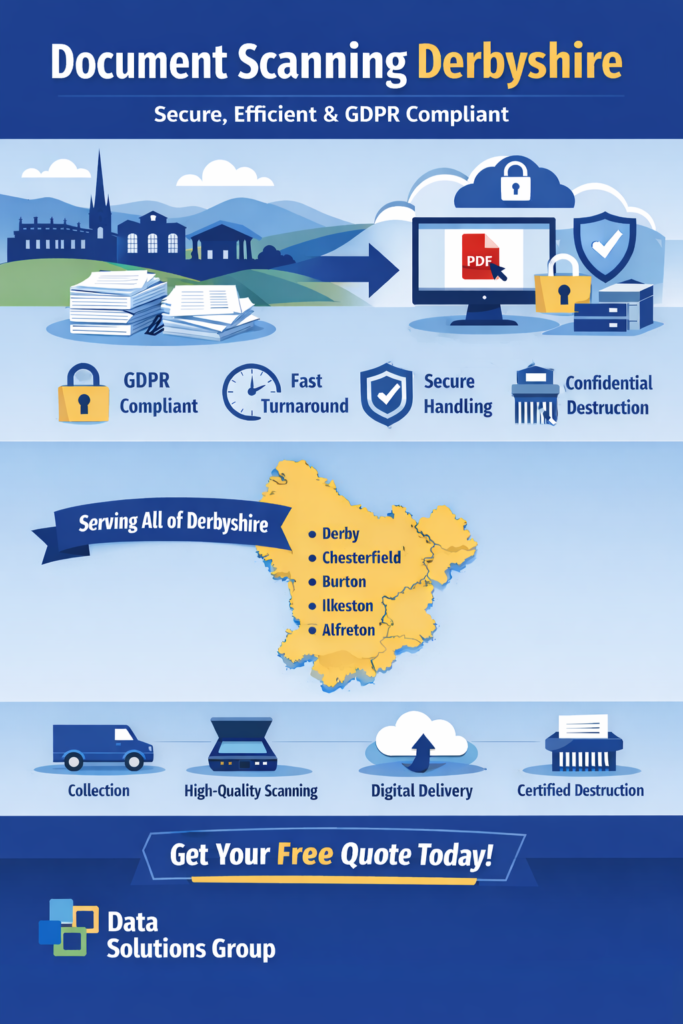 Document Scanning Derbyshire